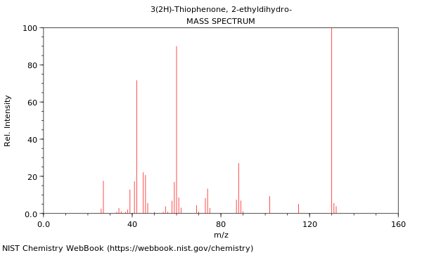 Mass spectrum