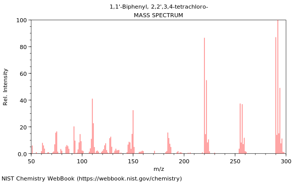 Mass spectrum