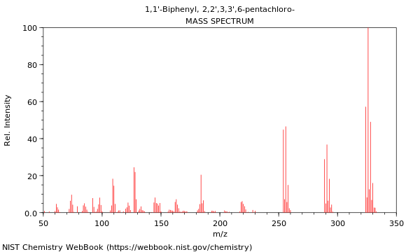 Mass spectrum