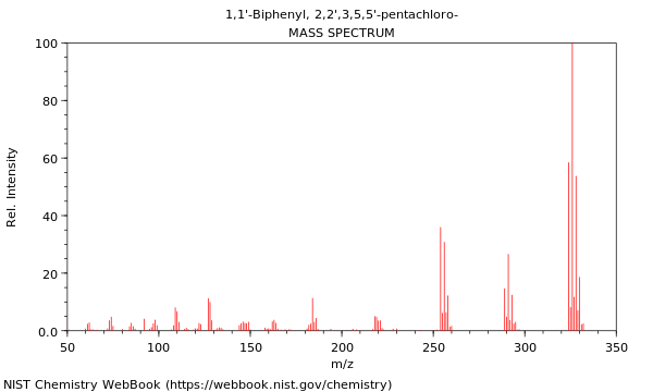 Mass spectrum