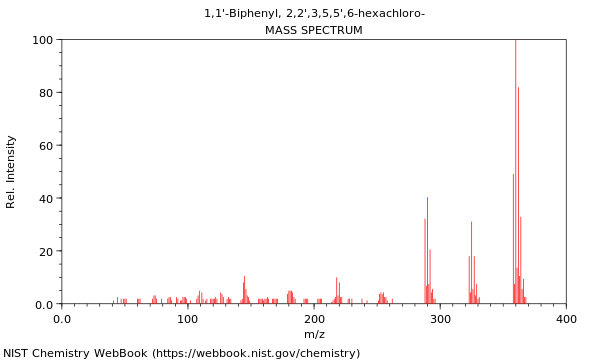 Mass spectrum