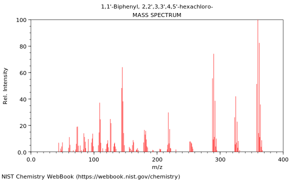 Mass spectrum