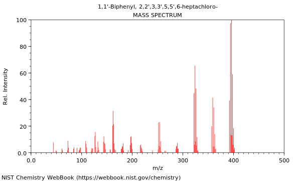 Mass spectrum