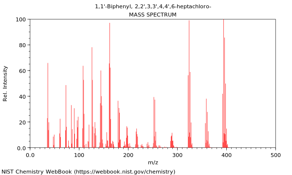 Mass spectrum