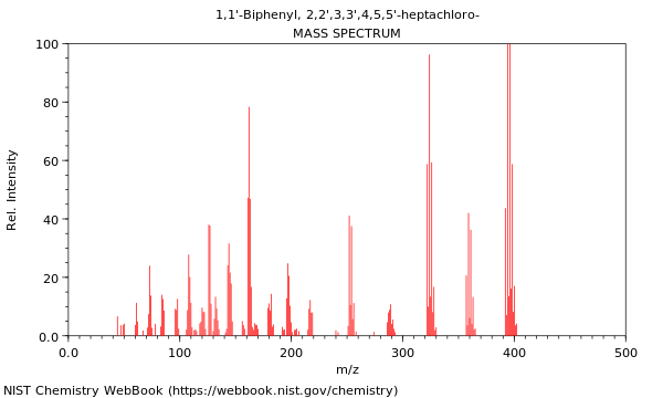 Mass spectrum