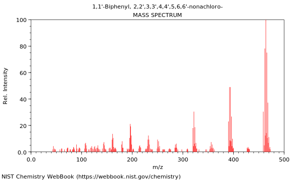 Mass spectrum