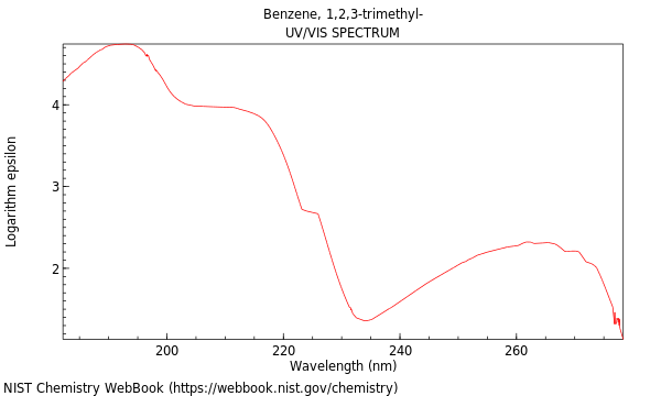 UVVis spectrum