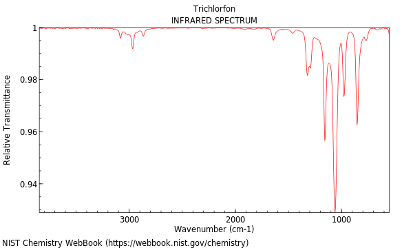 IR spectrum