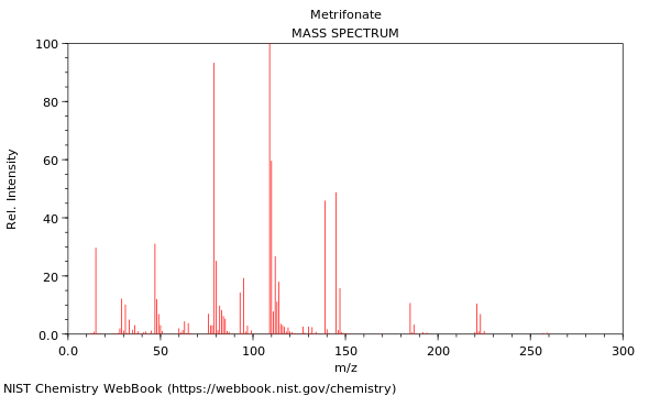 Mass spectrum