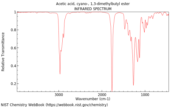 IR spectrum