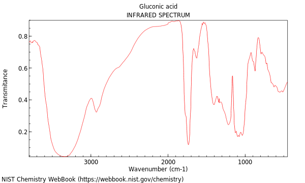 IR spectrum