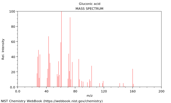 Mass spectrum