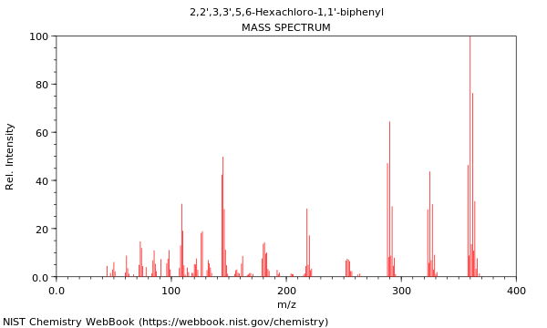 Mass spectrum