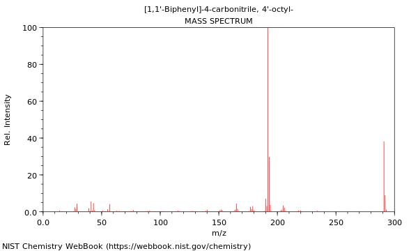 Mass spectrum