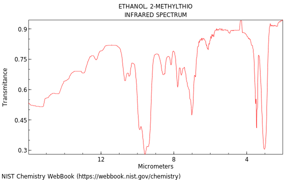 IR spectrum