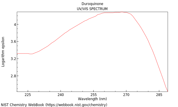 UVVis spectrum