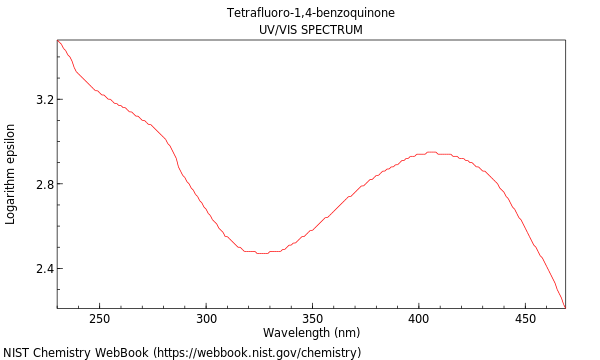 UVVis spectrum