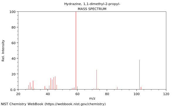 Mass spectrum