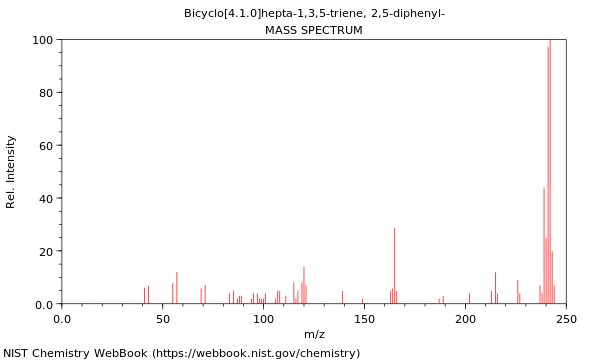 Mass spectrum