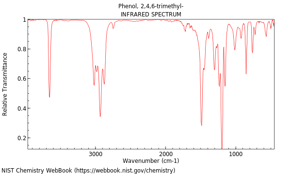 IR spectrum