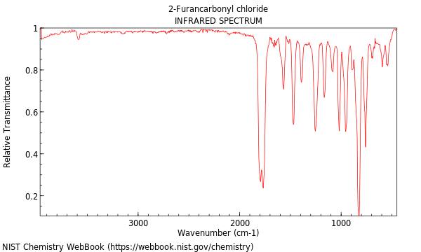 IR spectrum