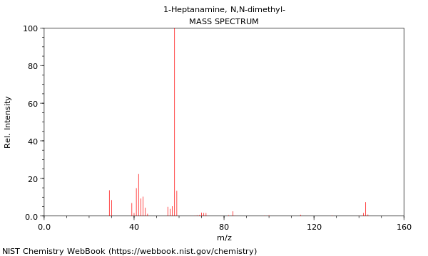 Mass spectrum