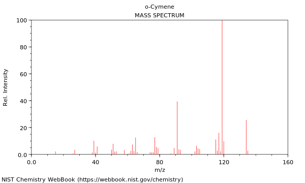 Mass spectrum