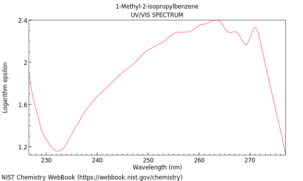 UVVis spectrum