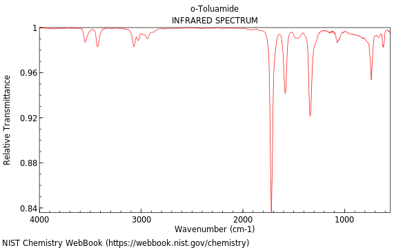 IR spectrum