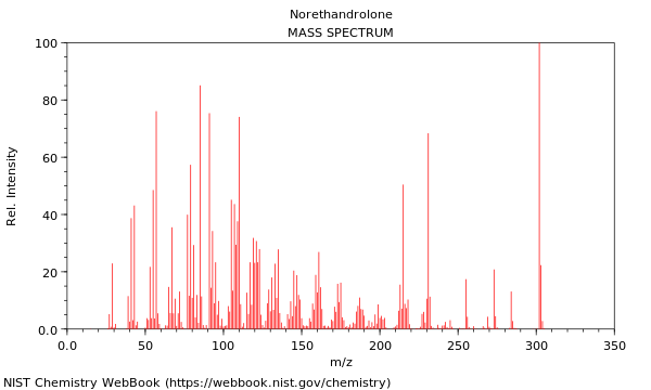 Mass spectrum