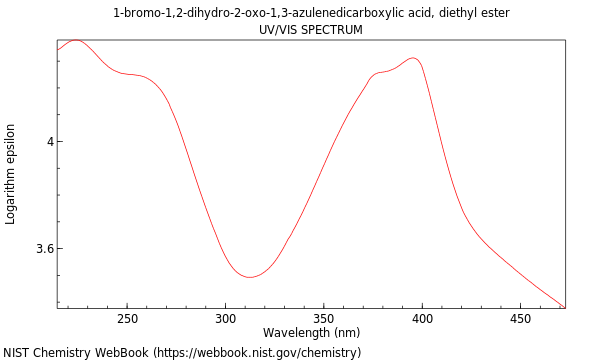 UVVis spectrum