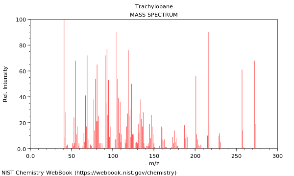 Mass spectrum