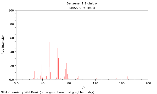 Mass spectrum