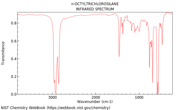 IR spectrum