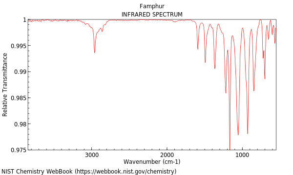 IR spectrum