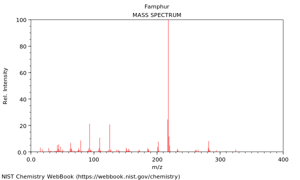 Mass spectrum