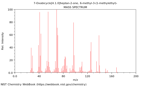 Mass spectrum