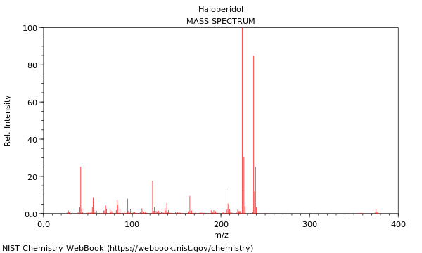 Mass spectrum