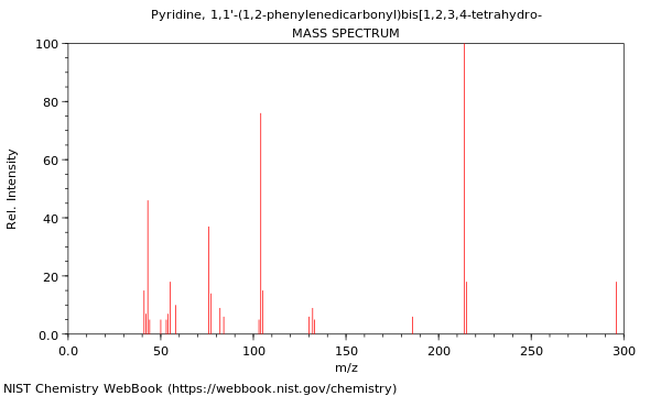 Mass spectrum