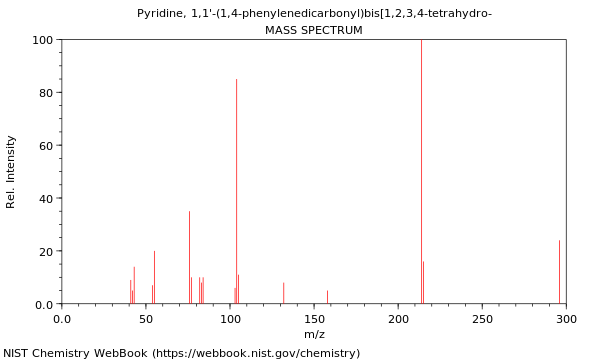 Mass spectrum