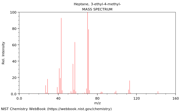 Mass spectrum