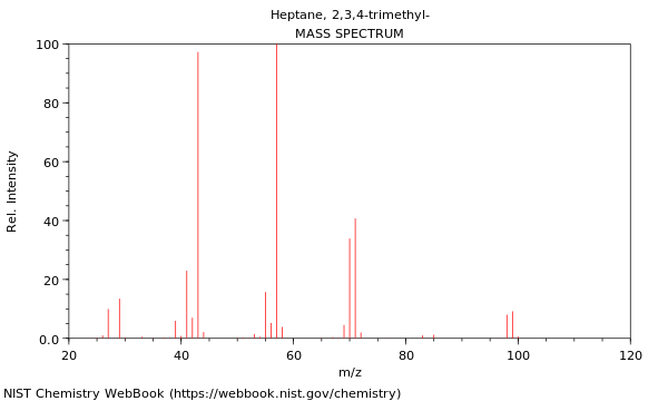 Mass spectrum