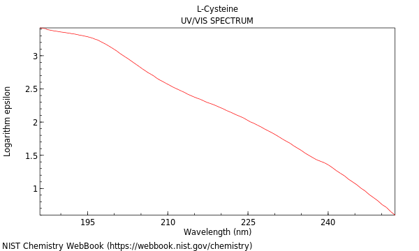 UVVis spectrum