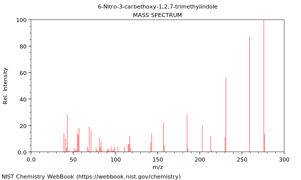 Mass spectrum