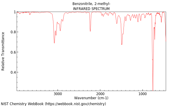 IR spectrum