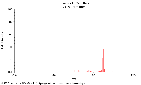 Mass spectrum