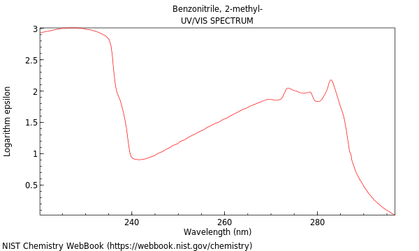 UVVis spectrum