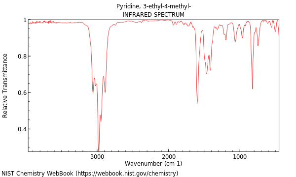 IR spectrum