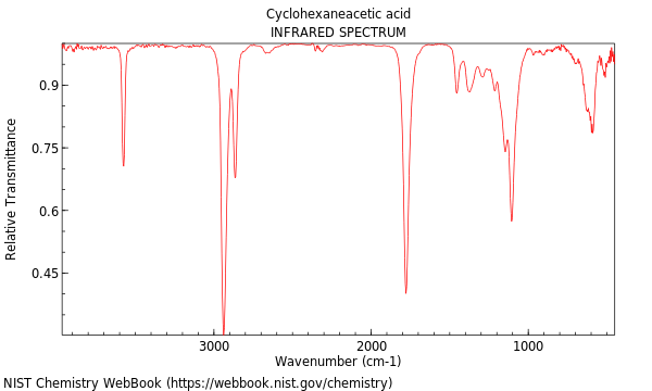 IR spectrum