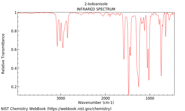 IR spectrum